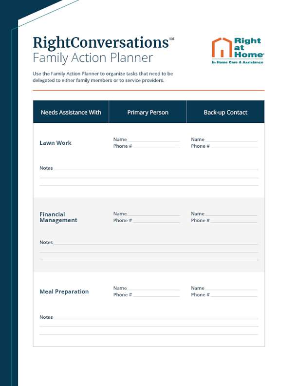 RightConversations<sup>®</sup> Family Action Planner